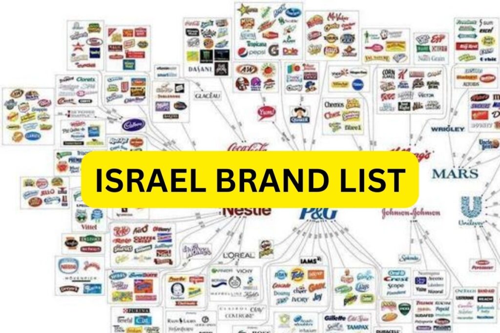Top Israel Product List 1